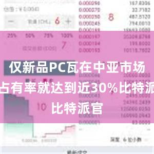 仅新品PC瓦在中亚市场的占有率就达到近30%比特派官