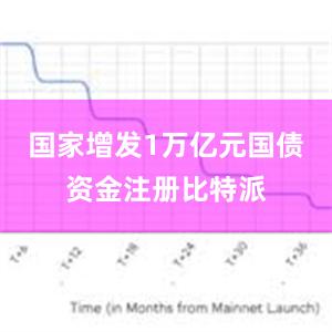 国家增发1万亿元国债资金注册比特派